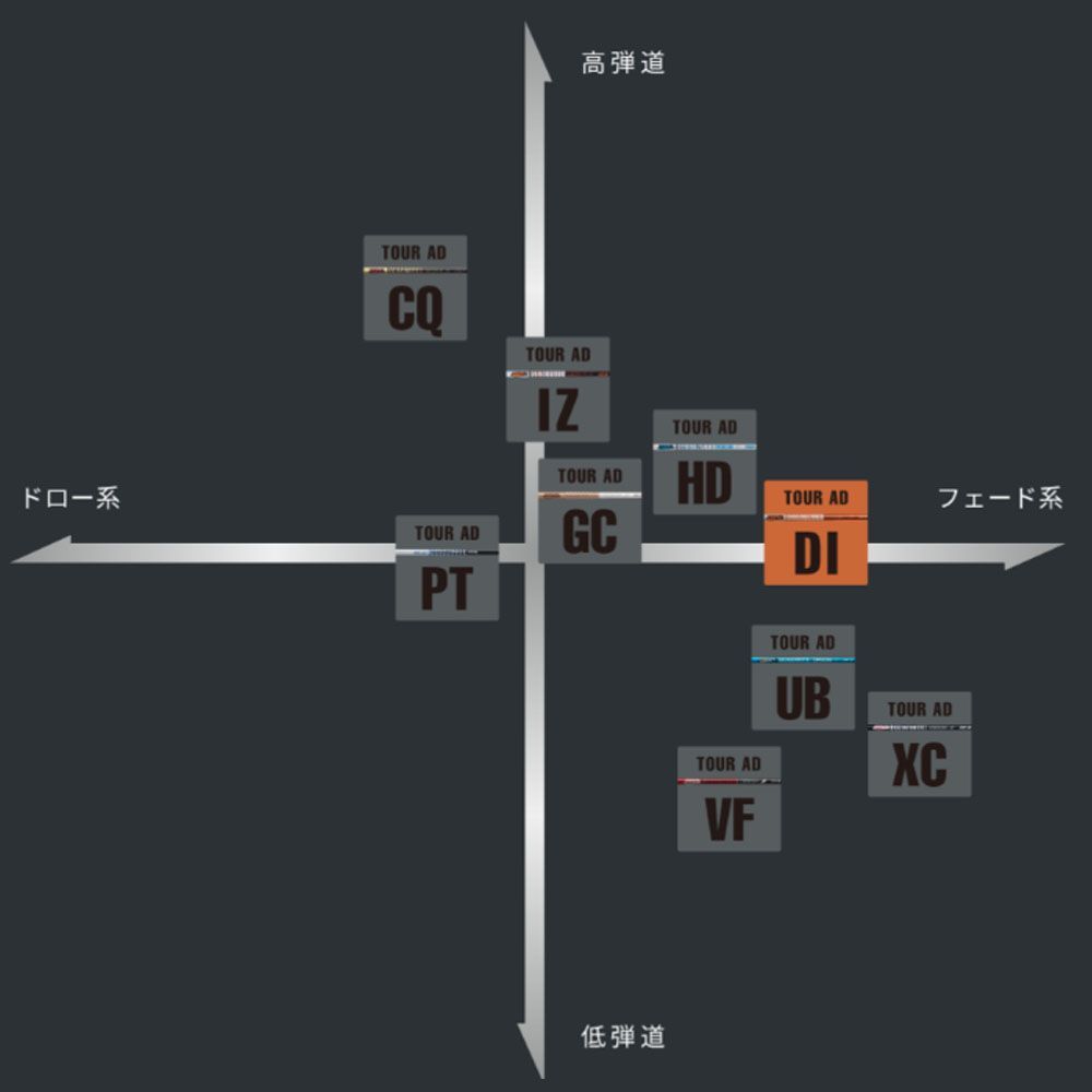 スリクソン SRIXON スリーブ付き シャフト ZXi ZX MK-Ⅱ