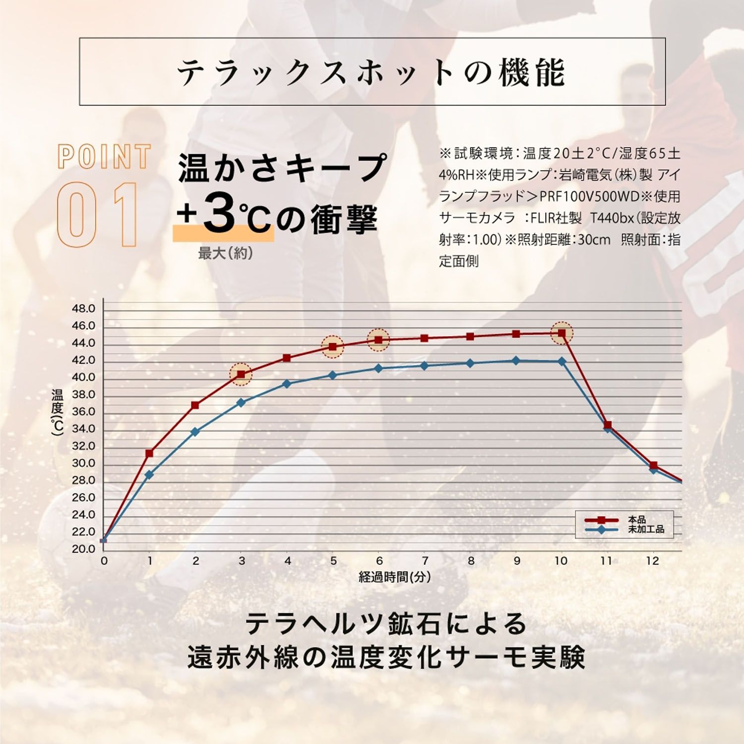 血行促進温感スパッツ