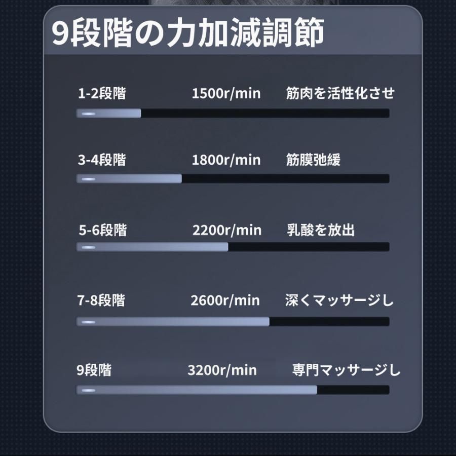 2023最新強化版 マッサージガン 軽量 小型 マッサージ器 電動 筋膜リリース ガン 肩こり 全身 マッサージ 充電式 9段階調節 9種類ヘッド 肩  腰 マッサージ機 グッズ プレゼント - メルカリ