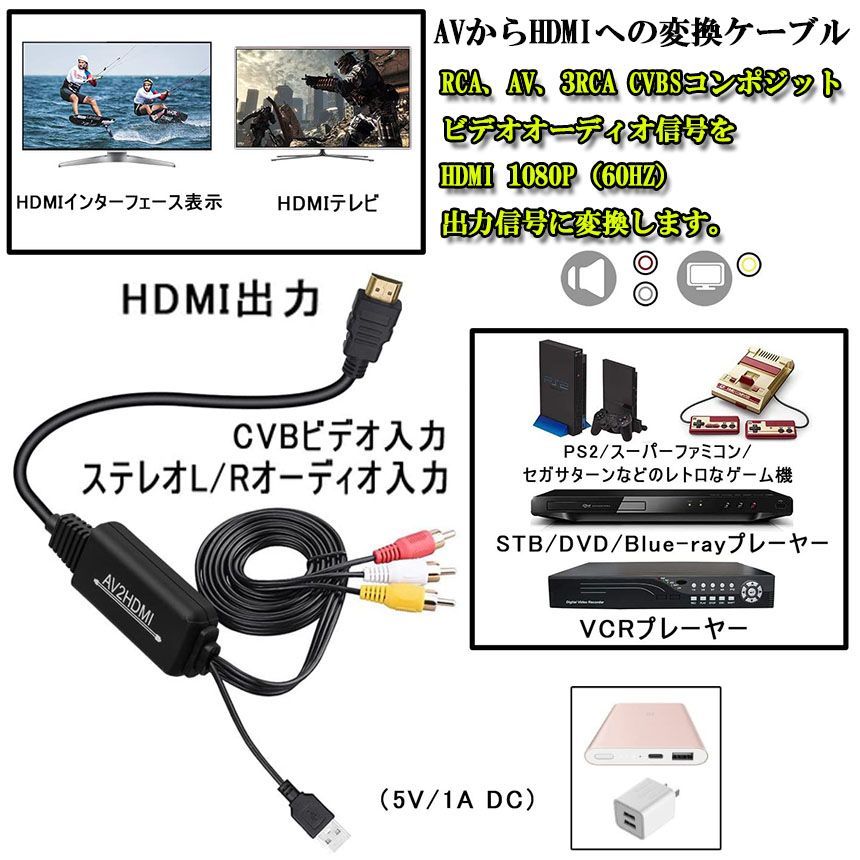 高級感 HDMI to AV コンバーター白 変換器 アダプター SFC Wii
