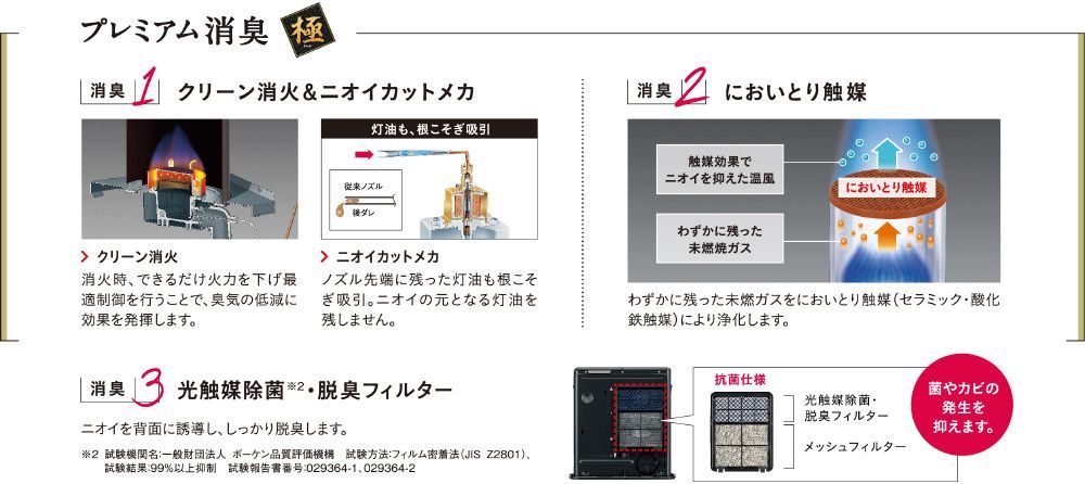 石油ファンヒーター FHWZ4623E3KG