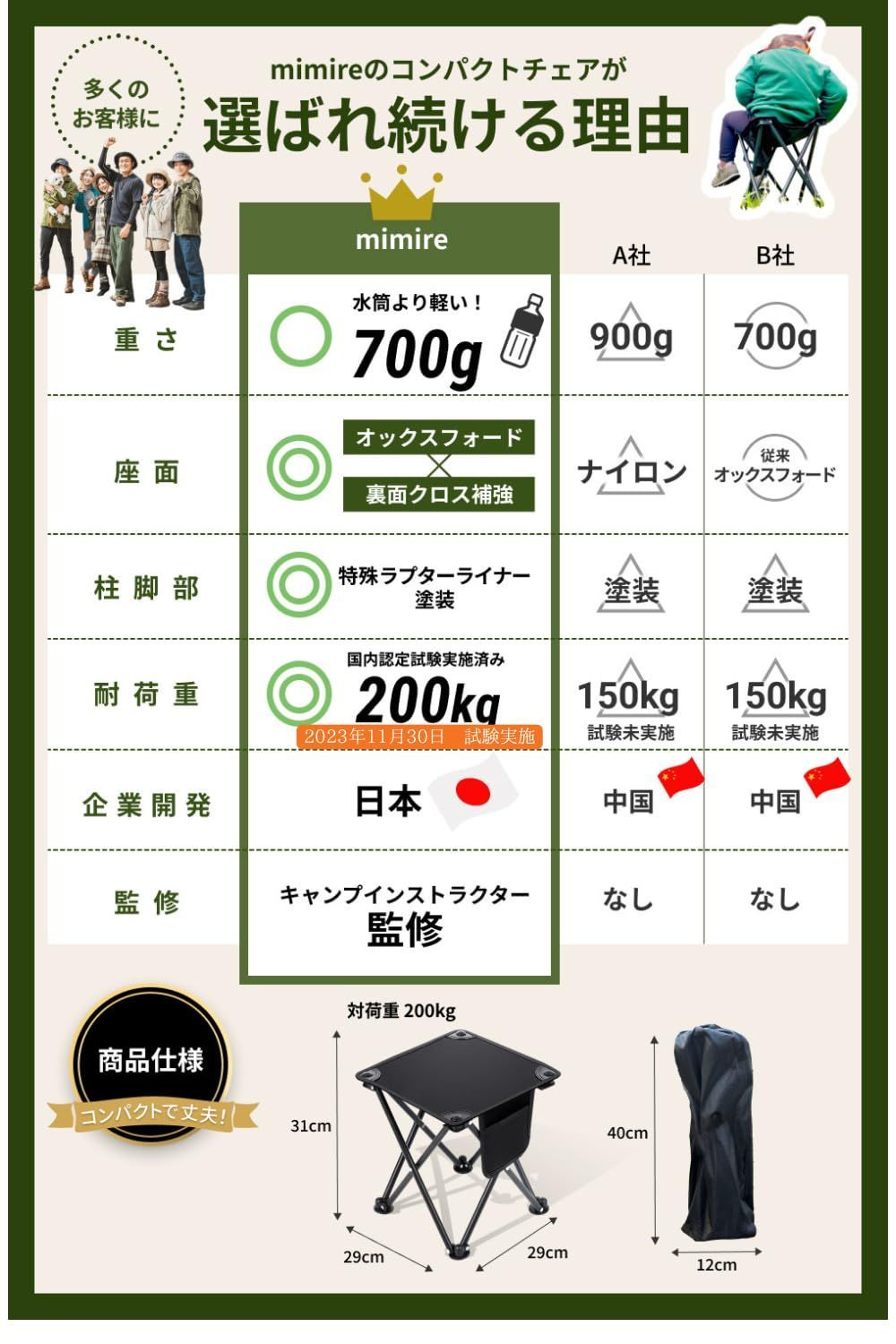【在庫セール】【所ジョージの世田谷ベース掲載】 折りたたみ椅子 アウトドアチェア コンパクトイス ［耐荷重200kg認定の『軽量』&times;『楽々』折り畳み椅子］ (ブラック2)