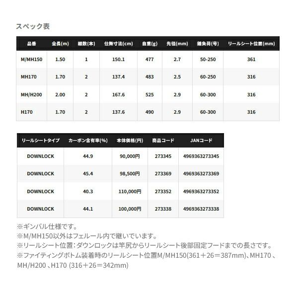 25 アルシエラ