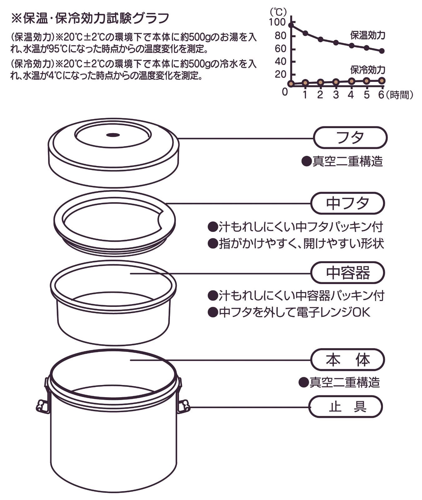 アウトレットショップ □真空断熱ケータイマグ 0.5L（ピンク） ２本