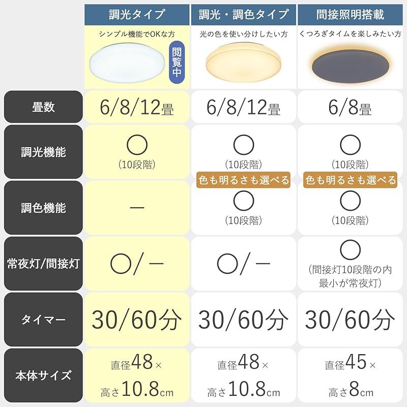 [山善] LEDシーリングライト 8畳 (日本照明工業会基準) 4100lm p 山善 LEDシーリングライト 8畳 4100lm LC-G08