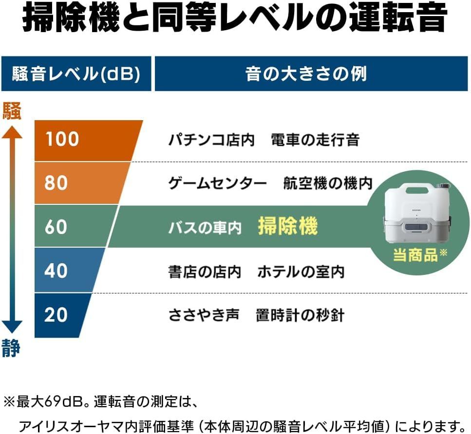 充電式ポータブルウォッシャー JPW-T81-W H