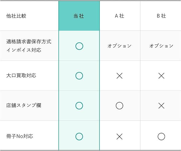20冊セット店頭買取明細書 店舗用買い取り伝票
