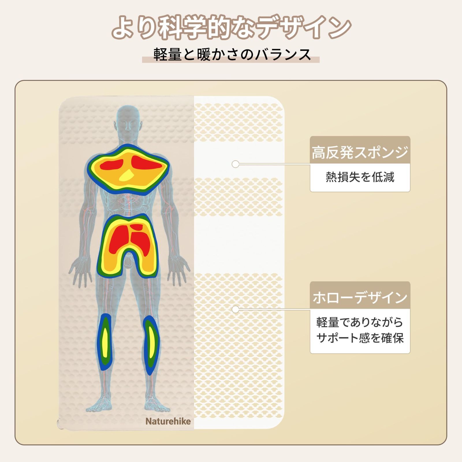  エアーマット キャンプ マット新型加工 R 5 4 厚手 6 cm 自動膨張式 高反発フォーム インフレーターマット TPU 静音 耐久 コンパクト耐水加工 車中泊 テント泊 キャンプ用 防災用 家庭用 来客用 収納袋付き 日よけグッズ タープ シェード本体 タープ シェード