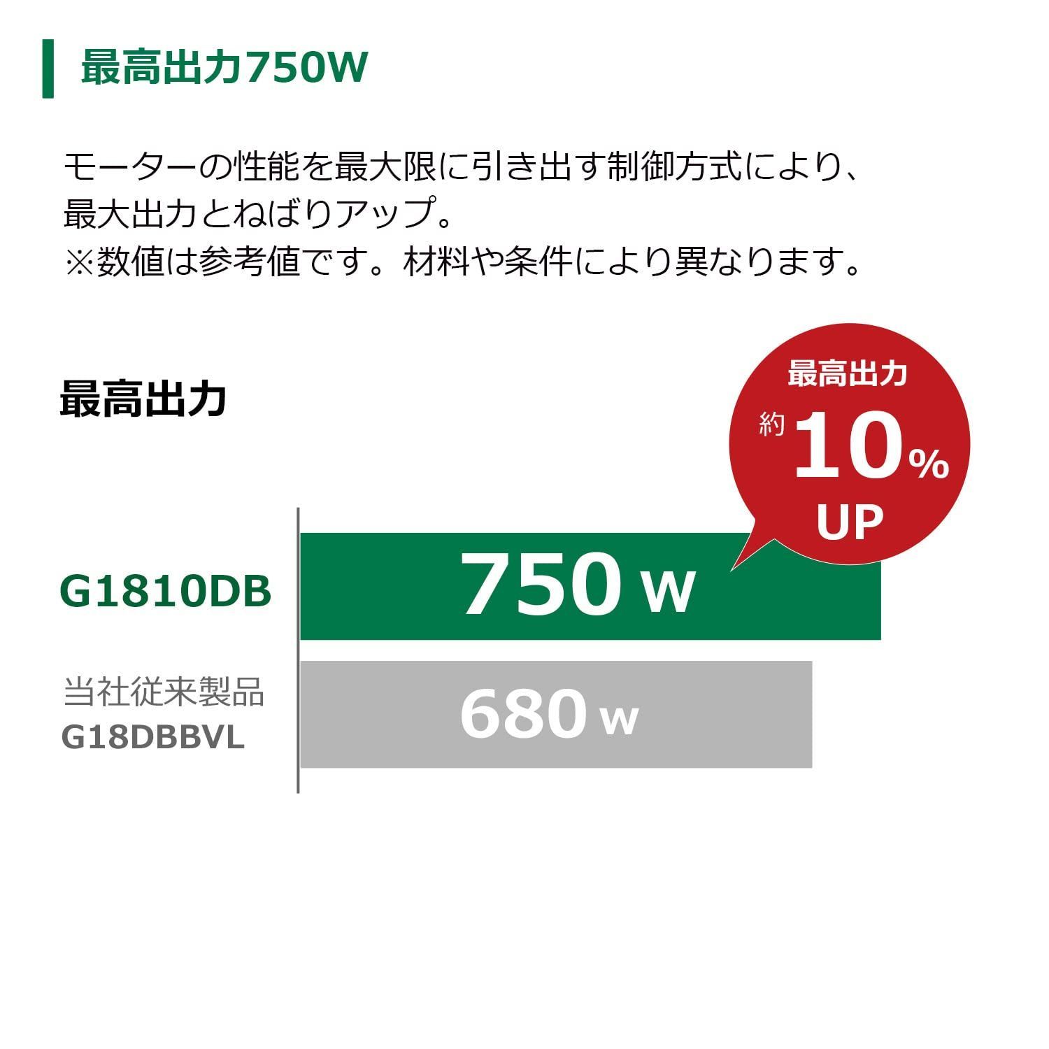 コードレスディスクグラインダ