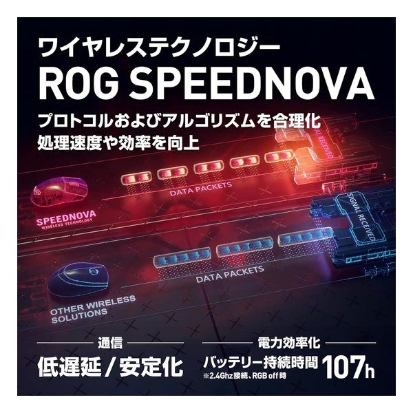 ASUS エイスース
