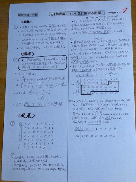 2022年 鎌倉学園中学校 合格への算数と特殊算と理科フルセット