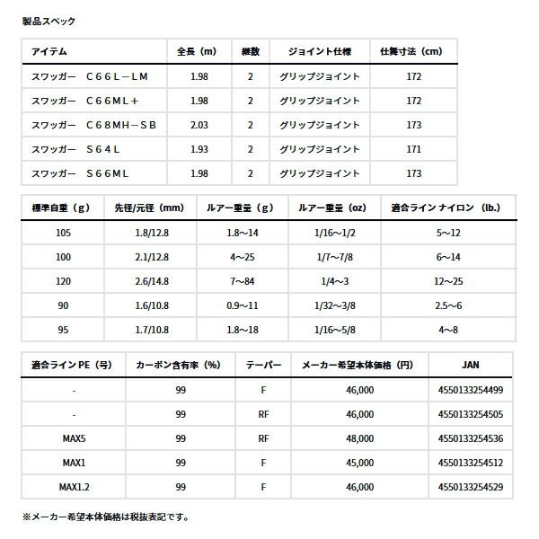 24スワッガーC68MH-SB　数回使用　　即日発送可能　鑑定Aの極上品 ダイワ バスロッド スワッガー C68MH-SB(ベイト グリップ