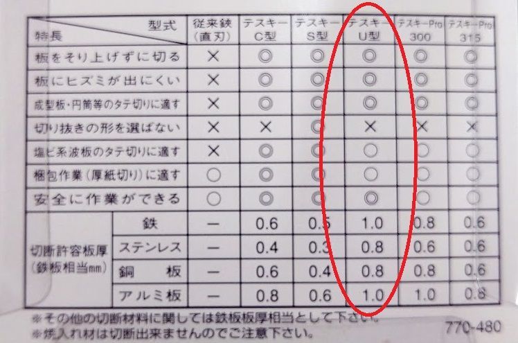 テスキーU型 ステンレス対応金切鋏