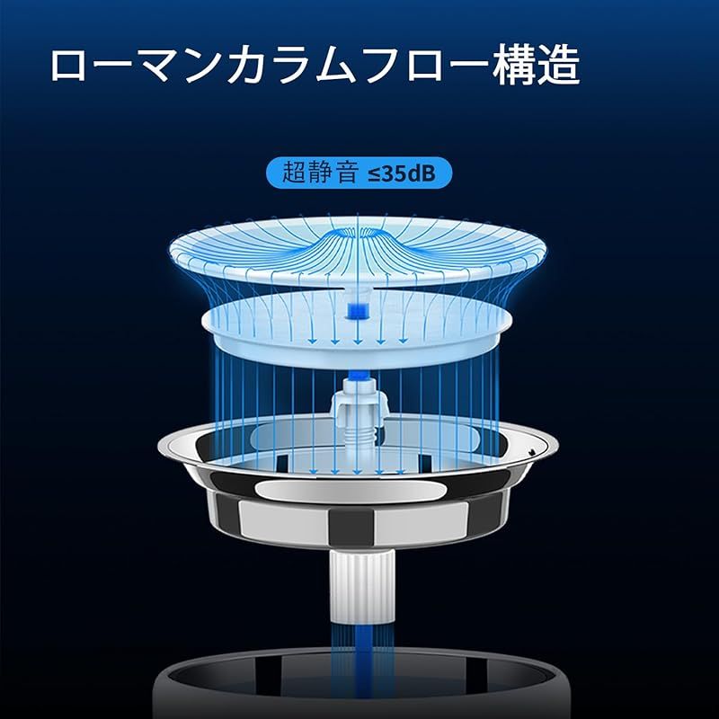 静音ポンプ 循環式