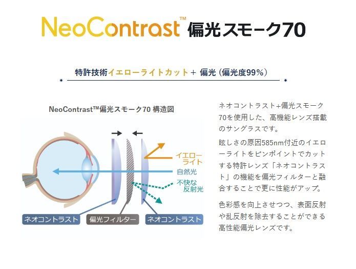 機能性偏光サングラス ITOX 偏光スモーク 濃度70％ 偏光度99