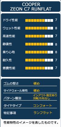ZEON