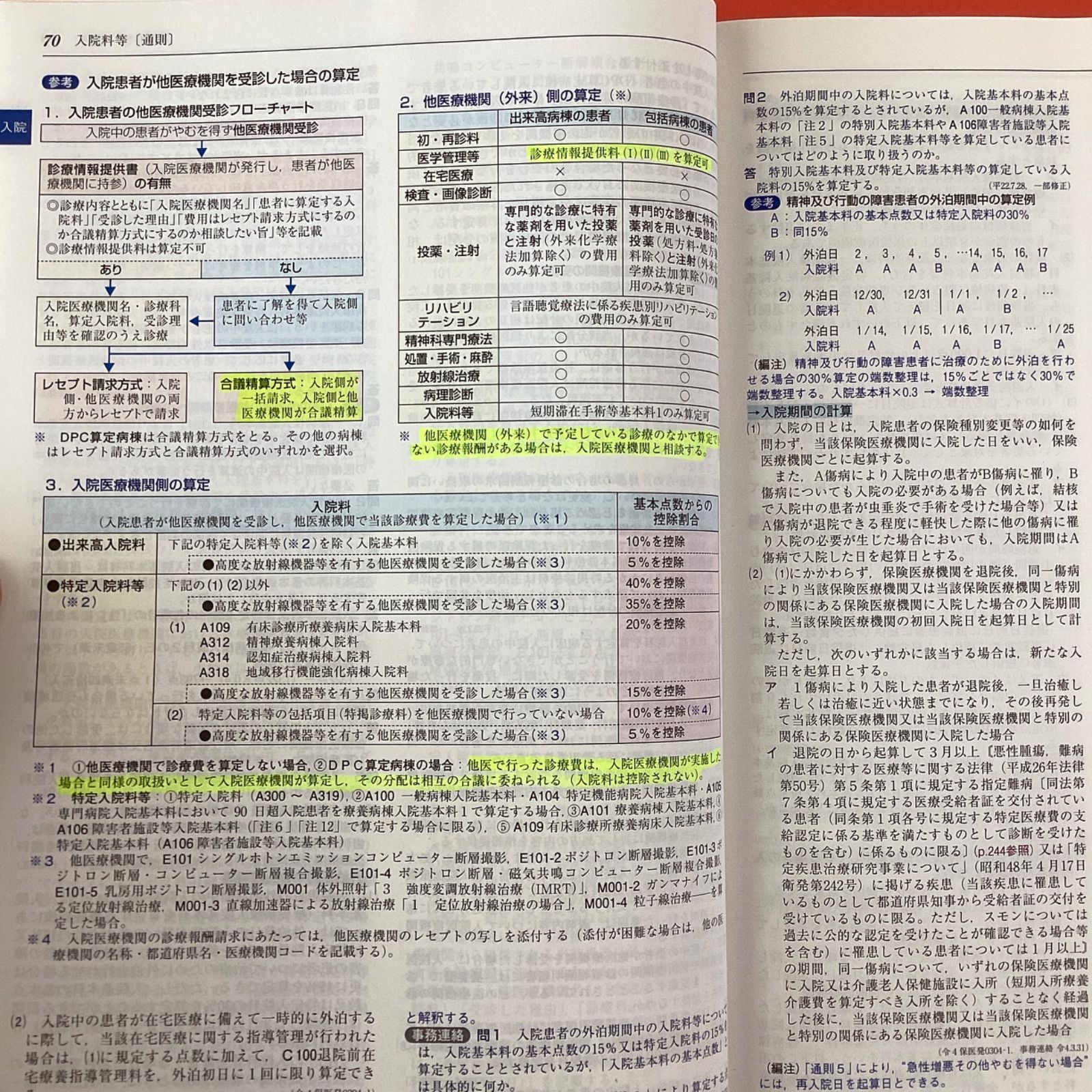診療点数早見表 2022年4月版 lp_c1_173 - メルカリ