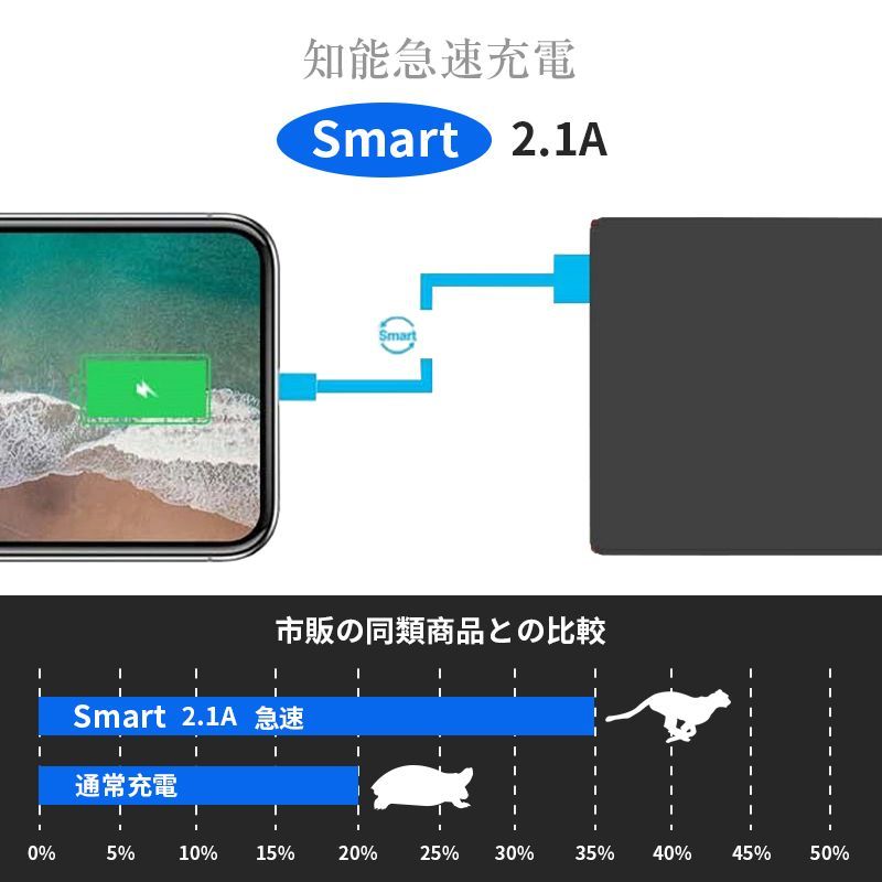 モバイルバッテリー 4000mAh 大容量 コンパクト スマホ充電器 超薄型 軽量 入力2ポート 急速充電 超小型 ミニ型 60g 超軽量 楽々収納 携帯充電器 Type-C出力/入力 PL保険 PSEマーク