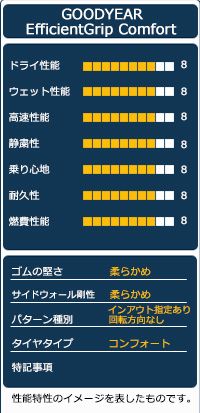 4本セット 夏タイヤ