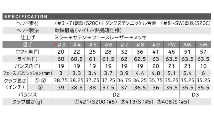 ◎新品未使用◎スリクソン ZX7 Mk2 ダイナミックゴールドS200DST アイアンセット (6本 #5-9,PW)