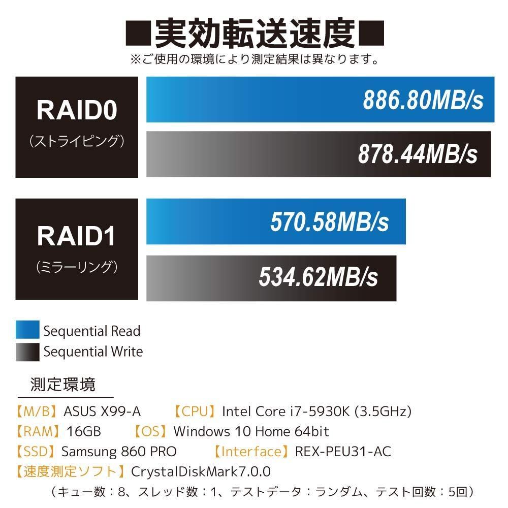 ラトックシステム