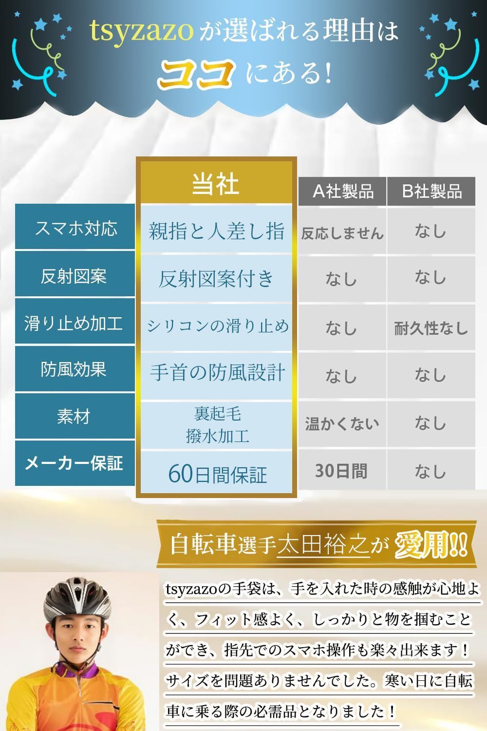 売切注意 スポーツ アウトドア バイク 撥水加工 登山 滑り止め 通勤通学 裏起毛 タッチパネル対応 春秋冬用 スマホ メンズ 自転車手袋 ランニンググローブ レディース 自転車選手が愛用 防寒手袋