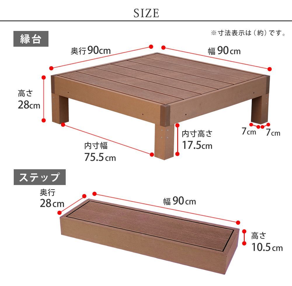 ステップセット