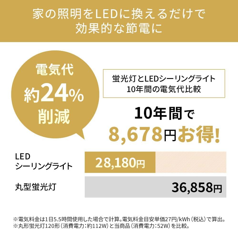 おやすみタイマー るすばん機能
