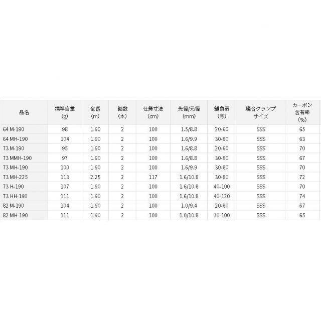 ダイワ ライトゲーム X 82 M-190・R 【公式通販】
