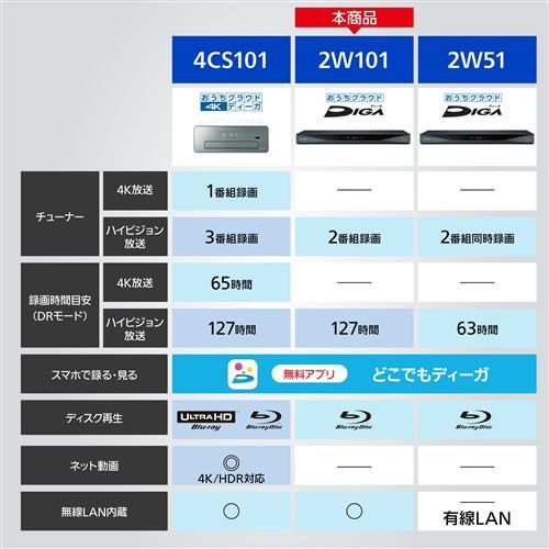 新品未使用 Panasonic ブルーレイレコーダー DIGA DMR2W101