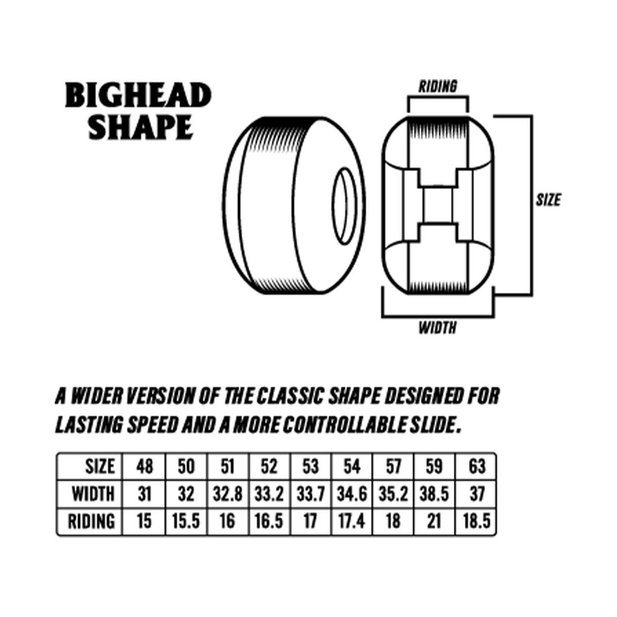スケートボード 54mm F4 99 Radiocative Bighead Spitfire Formula Four Radioactive Bighead Classic Wheel 99DU – DLX