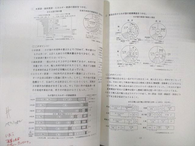 日能研 小6 合格力完成/本科教室/栄冠への道など ステージIV/V