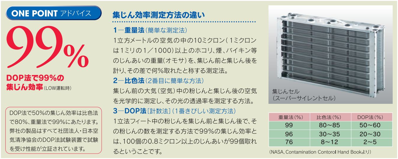 JGC 業務用集塵セル