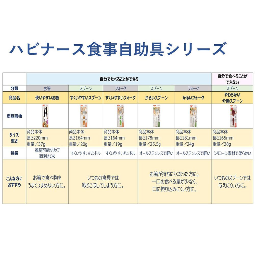 ハビナース