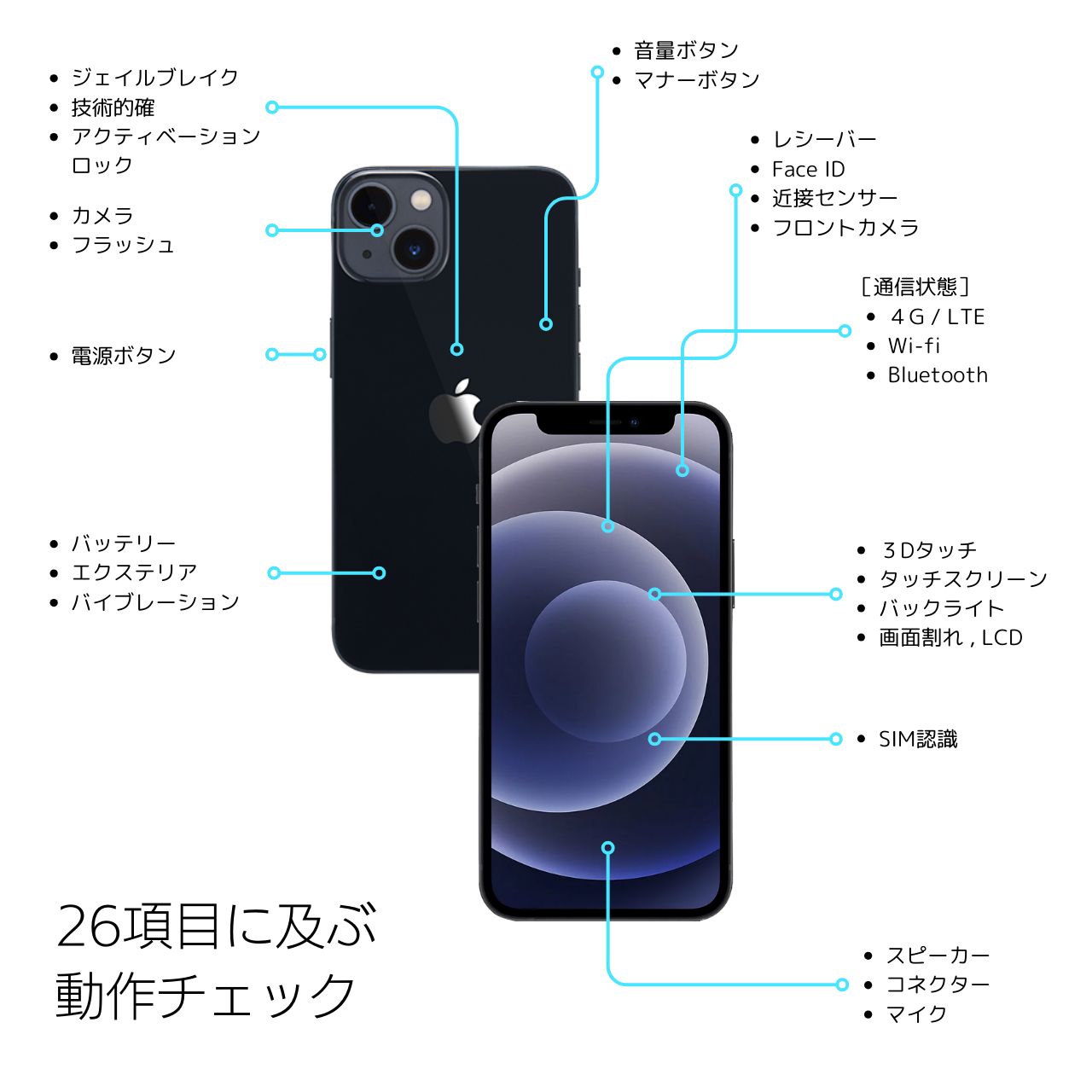 iPhone 12 64GB ブルー 背面割れ（Amazon | 【整備済み品