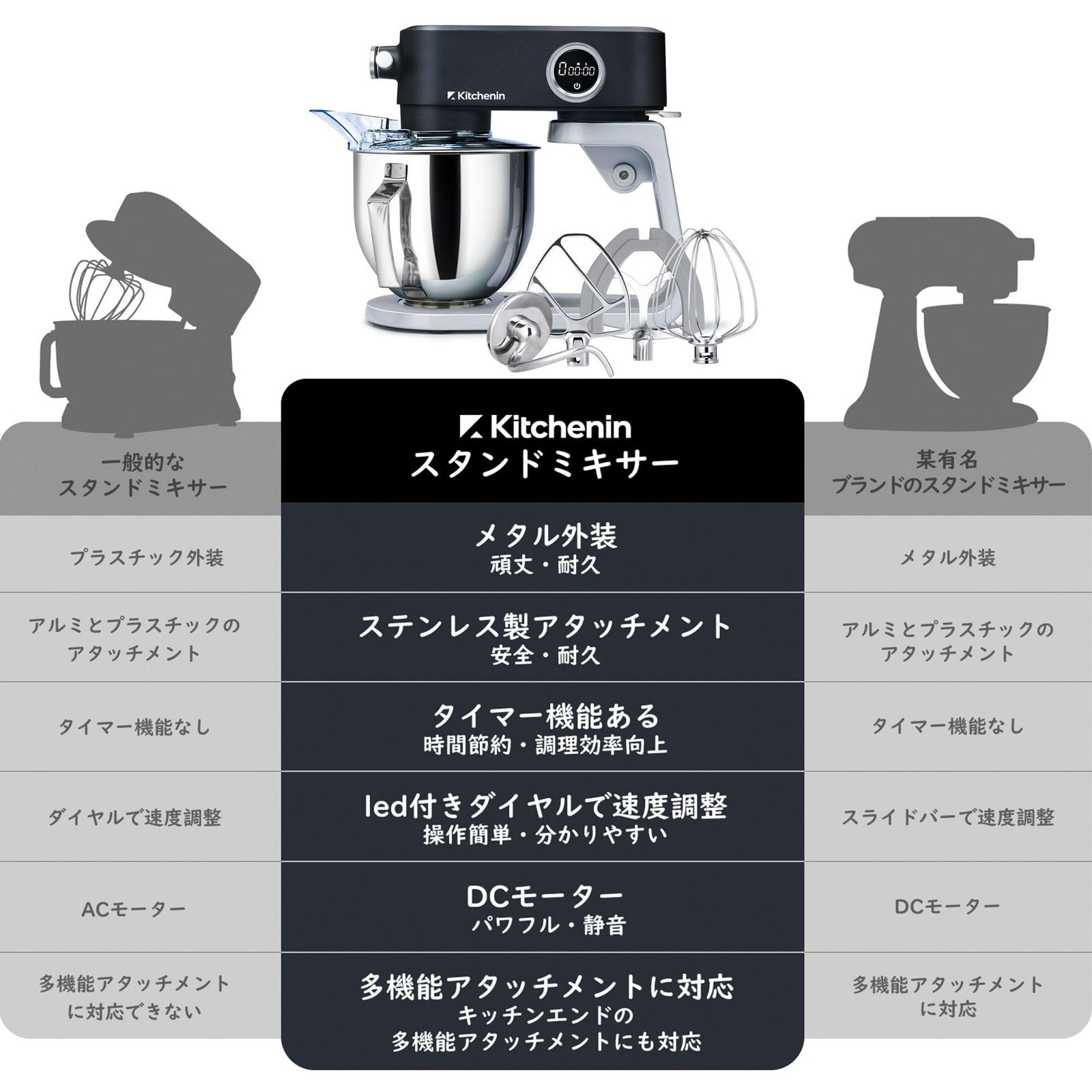 【開封・未使用】Kitchenin スタンドミキサー アタッチメント 4点セット 開封・未使用】Kitchenin スタンドミキサー アタッチメント 4点