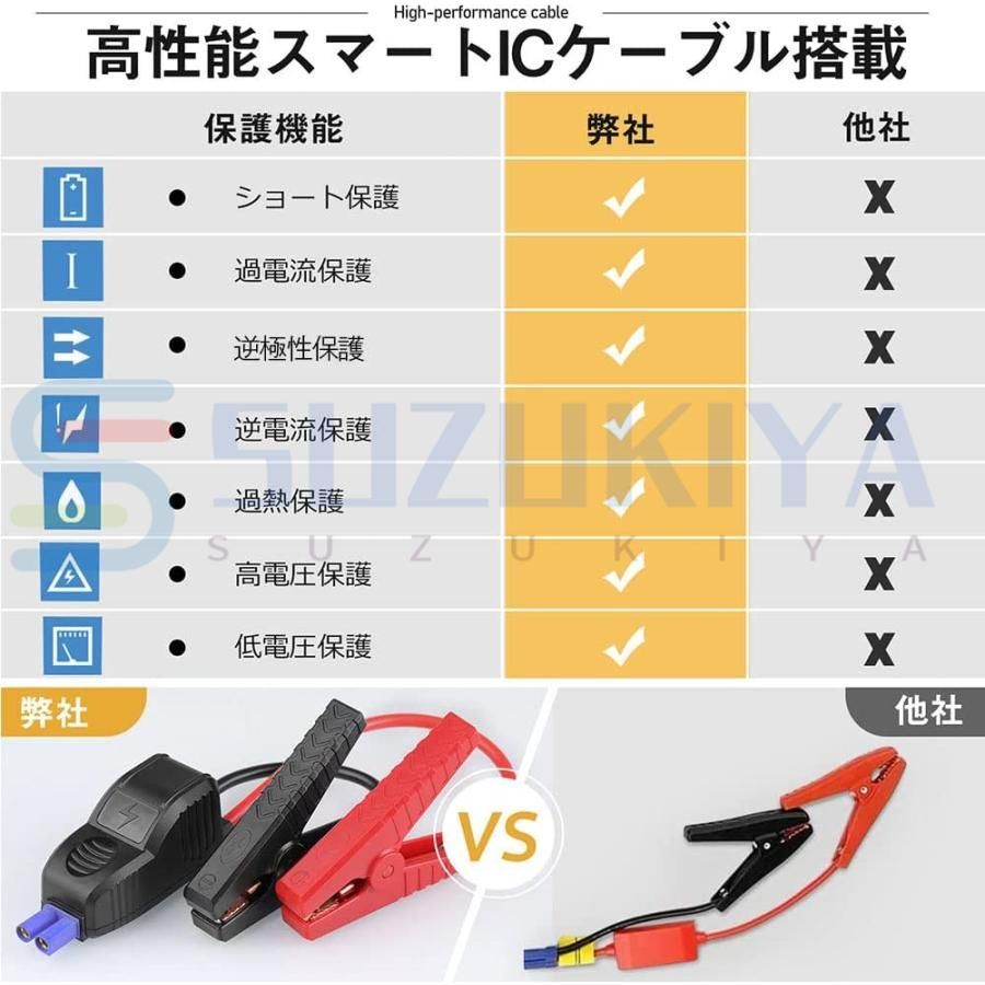 急速充電