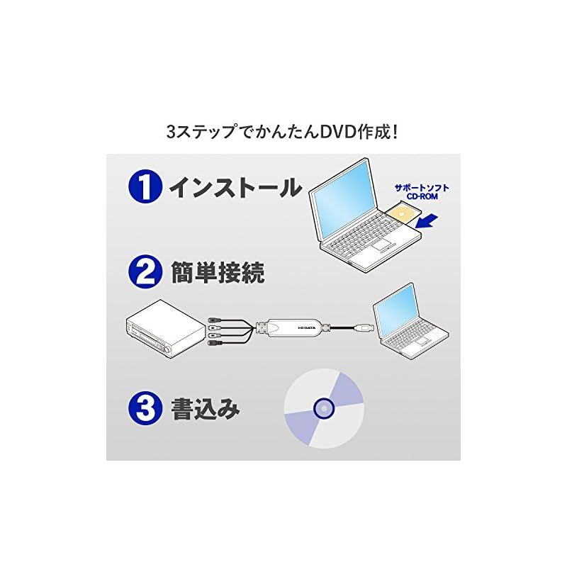 パソコン取り込み ビデオキャプチャー
