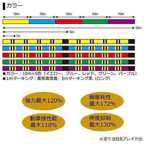 直輸入 ダイワ(DAIWA) PEライン UVFメガセンサー12ブレイドEX+Si 3号