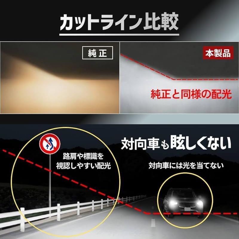LED