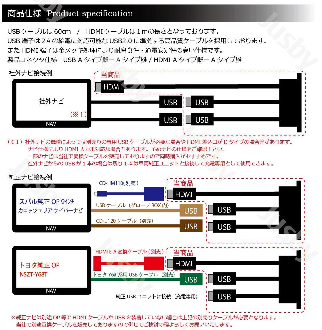 新型BRZ & GR86 (ZD8/ZN8) USB HDMIソケットセット カーナビとのスマート接続に ミラーリングに最適 HDMI入力 - メルカリ