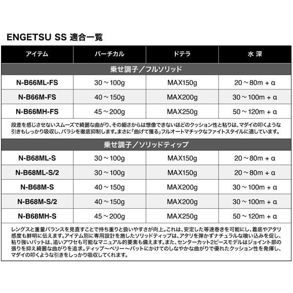 専用出品 シマノ ЯⅠ 25 炎月 エンゲツSS C-S64M-T 鯛ラバ ロッド ソルト
