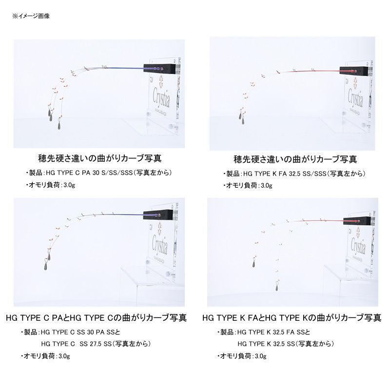 ダイワ クリスティアワカサギHG SSタイプC 30PA SSS