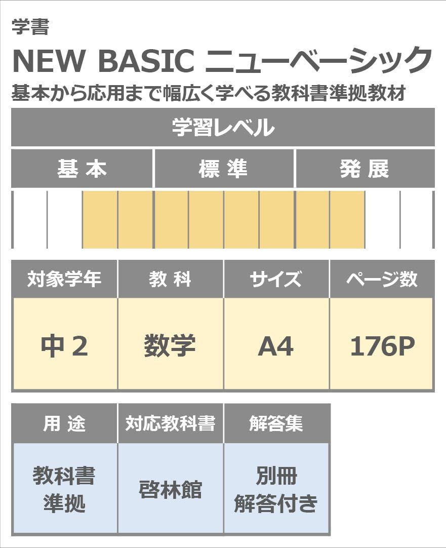 ［美品］ニューレコード教材　万能！中学生向け NEW BASIC 中学生ワーク副教科 5冊セット馬渕｜Yahoo!フリマ（旧
