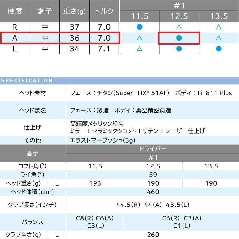 新品 12.5° A ゼクシオ12 レディース ドライバー XXIO 2022 ボルドー