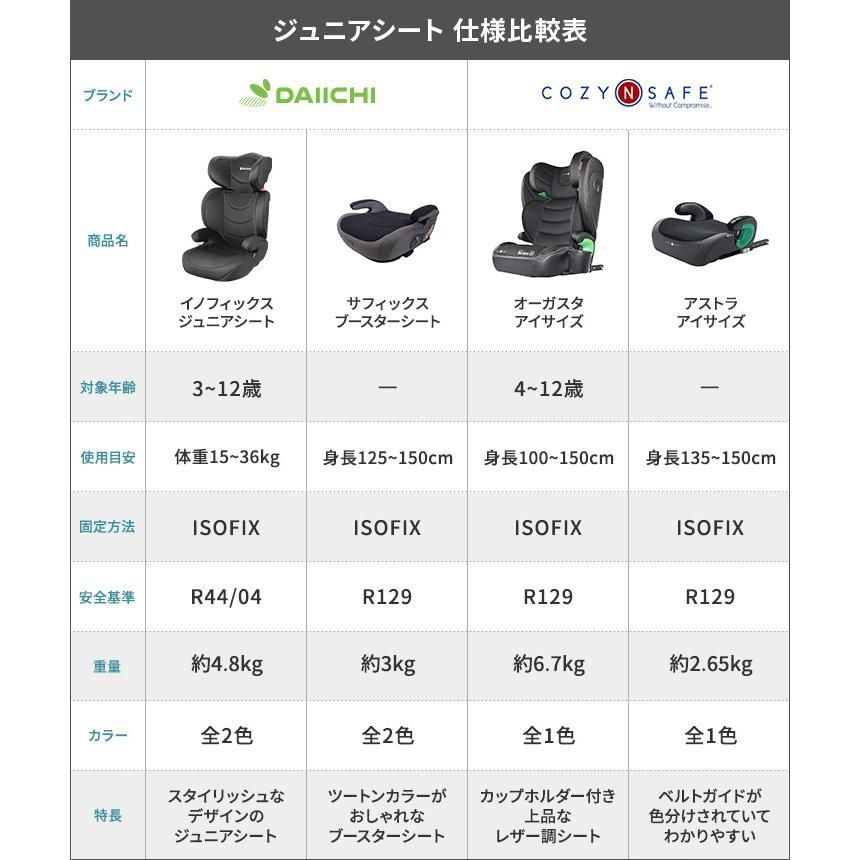 ブースターシート ISOFIX