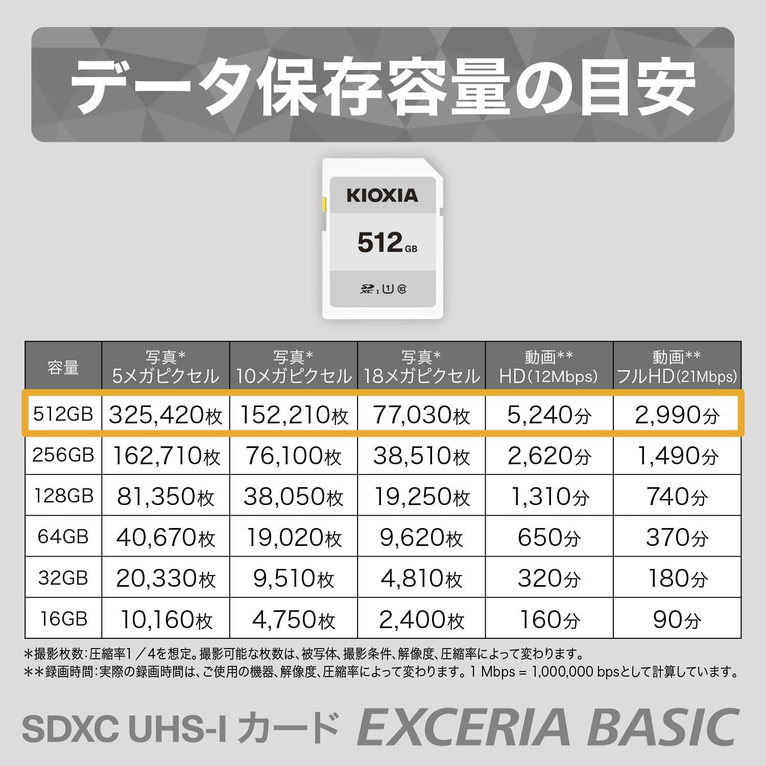 SDカード 512GB