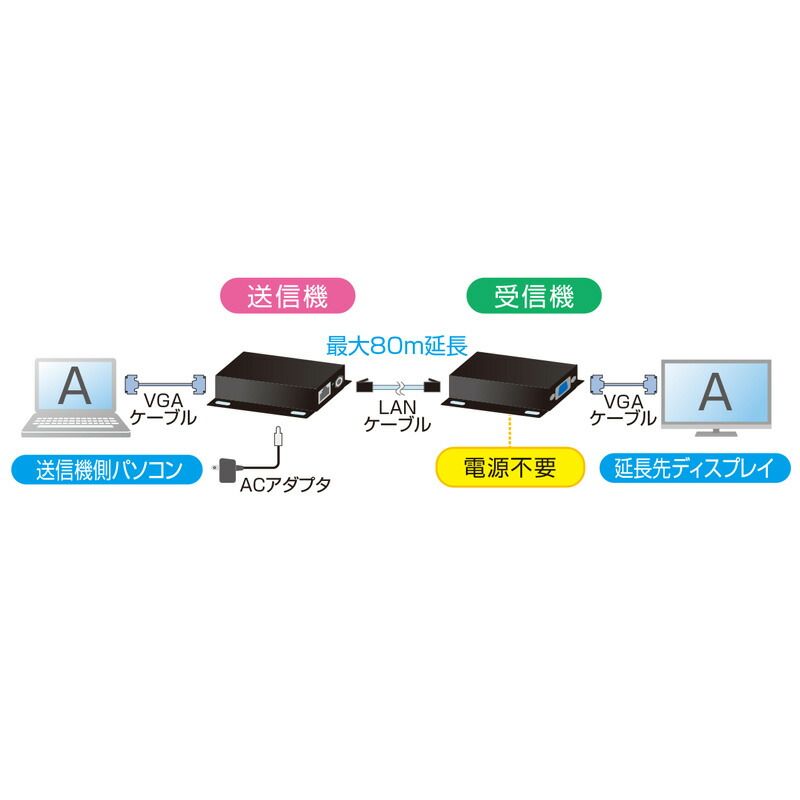 セットモデル