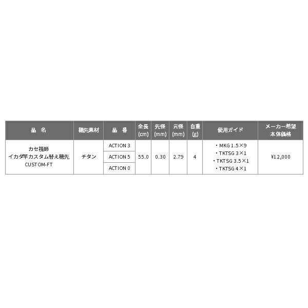 0 〔全長