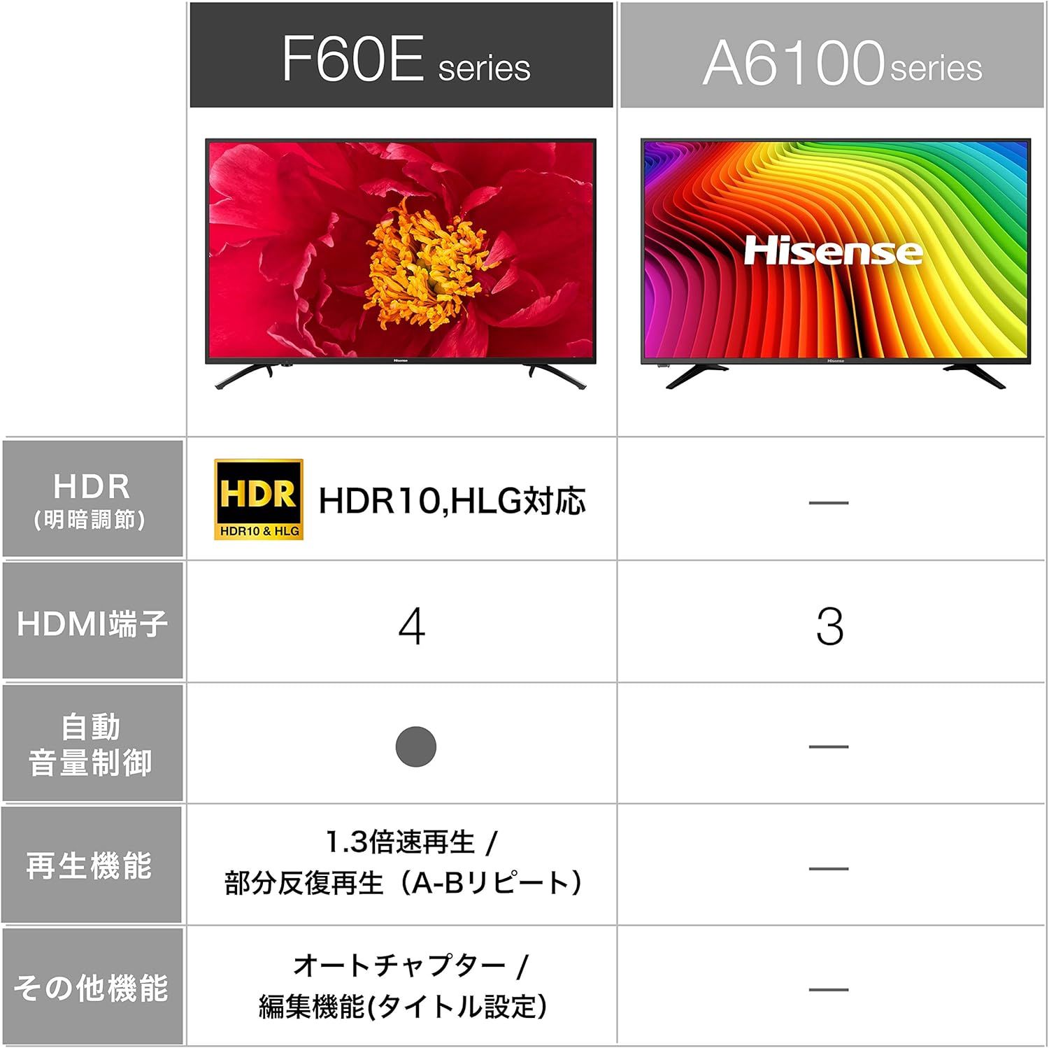 【動作確認済】【中古】ハイセンス 50V型 4K対応 50F60E 2020年 50F60E | ハイセンスジャパン株式会社